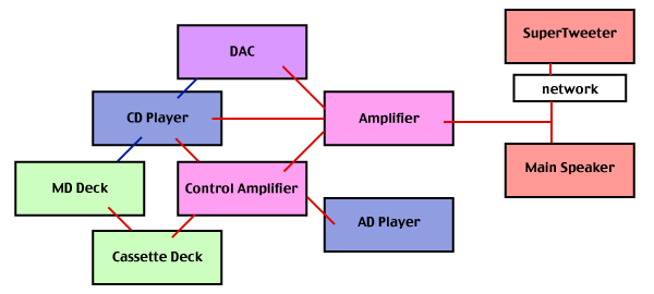 systemMap